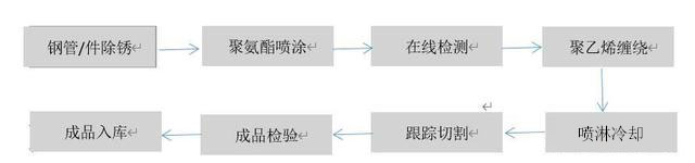 202110291021.jpg 喷涂缠绕保温管说明79.jpg