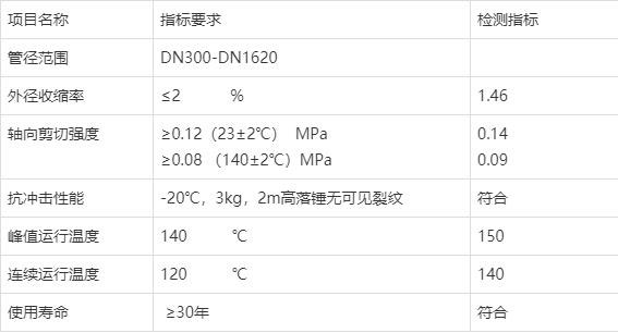 202110291175.jpg 喷涂缠绕保温管说明1229.jpg