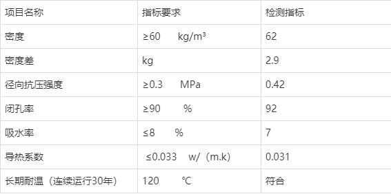 202110291264.jpg 喷涂缠绕保温管说明1348.jpg