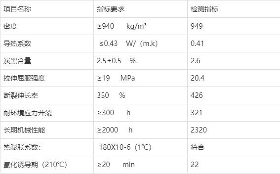 202110298649.jpg 喷涂缠绕保温管说明1287.jpg